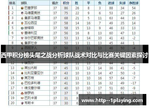 西甲积分榜头尾之战分析球队战术对比与比赛关键因素探讨
