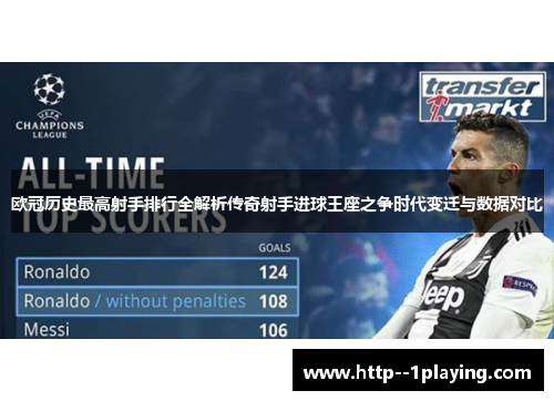 欧冠历史最高射手排行全解析传奇射手进球王座之争时代变迁与数据对比