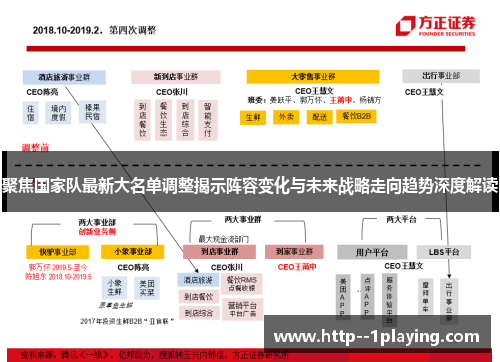 聚焦国家队最新大名单调整揭示阵容变化与未来战略走向趋势深度解读