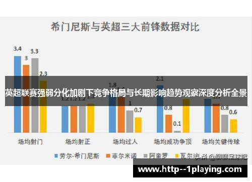 英超联赛强弱分化加剧下竞争格局与长期影响趋势观察深度分析全景
